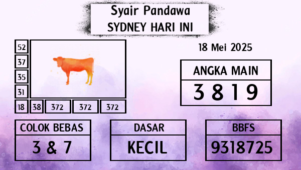 Prediksi Sydney