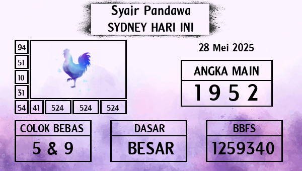 Prediksi Sydney