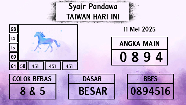 Prediksi Taiwan