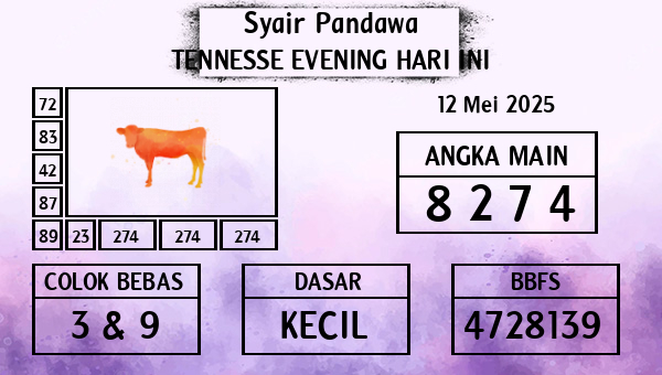 Prediksi Tennesse Evening
