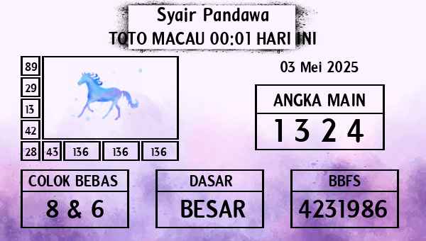 Prediksi Toto Macau 00:01