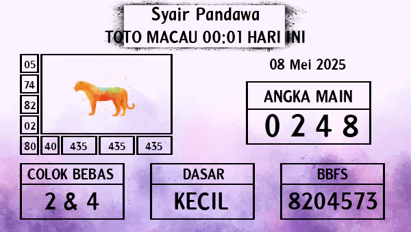 Prediksi Toto Macau 00:01