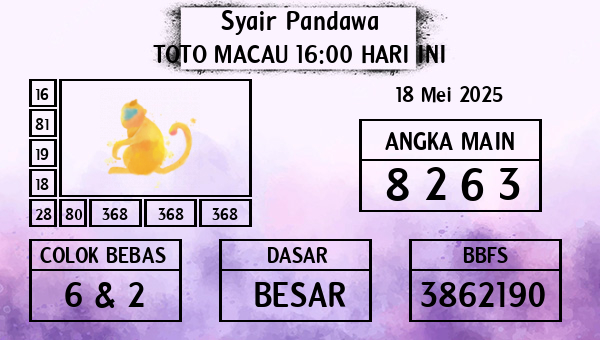 Prediksi Toto Macau 16:00