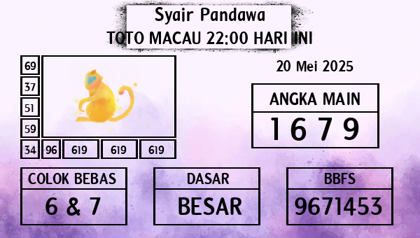 Prediksi Toto Macau 22:00