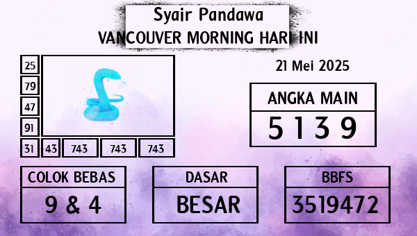 Prediksi Vancouver Morning
