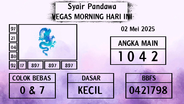Prediksi Vegas Morning