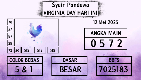 Prediksi Virginia Day