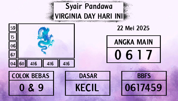 Prediksi Virginia Day