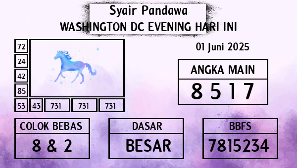 Prediksi Washington Dc Evening