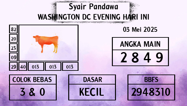 Prediksi Washington Dc Evening