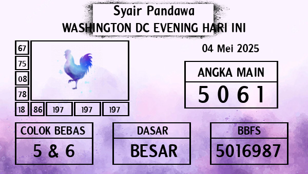 Prediksi Washington Dc Evening