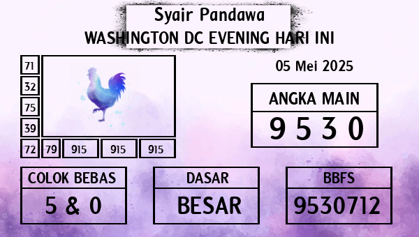 Prediksi Washington Dc Evening