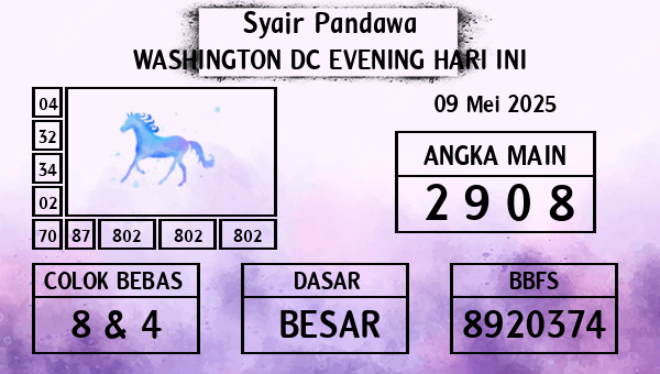 Prediksi Washington Dc Evening
