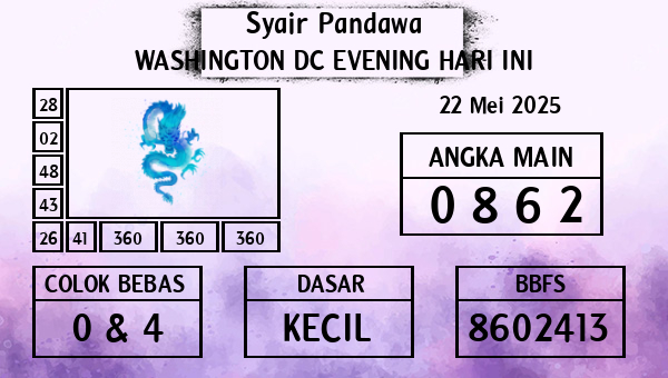 Prediksi Washington Dc Evening
