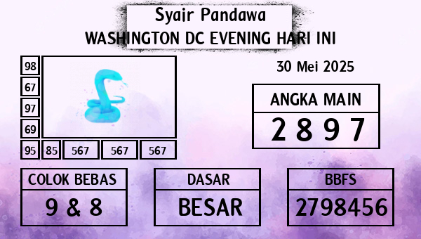 Prediksi Washington Dc Evening