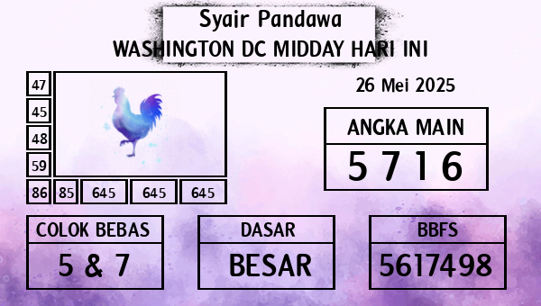 Prediksi Washington Dc Midday