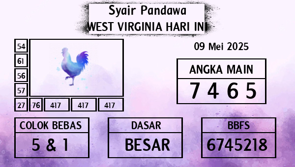 Prediksi West Virginia