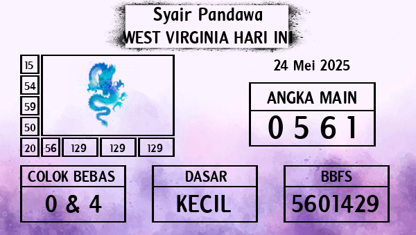 Prediksi West Virginia