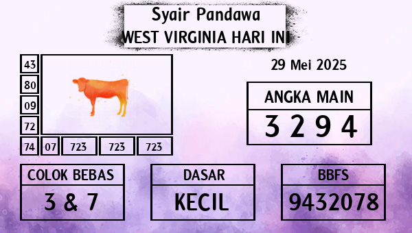 Prediksi West Virginia