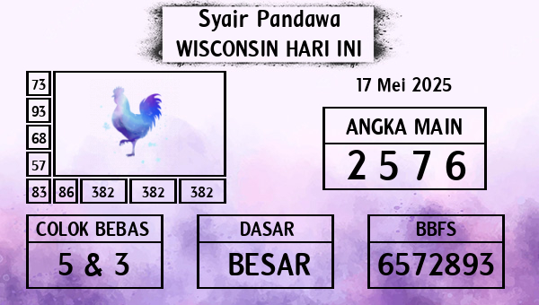 Prediksi Wisconsin