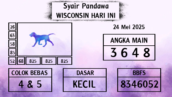 Prediksi Wisconsin
