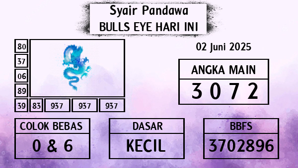 Prediksi Bulls Eye