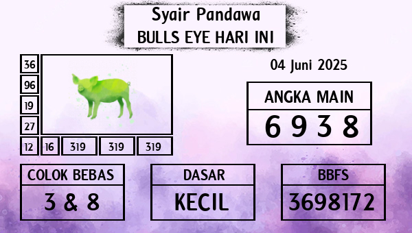 Prediksi Bulls Eye