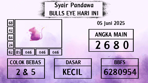 Prediksi Bulls Eye