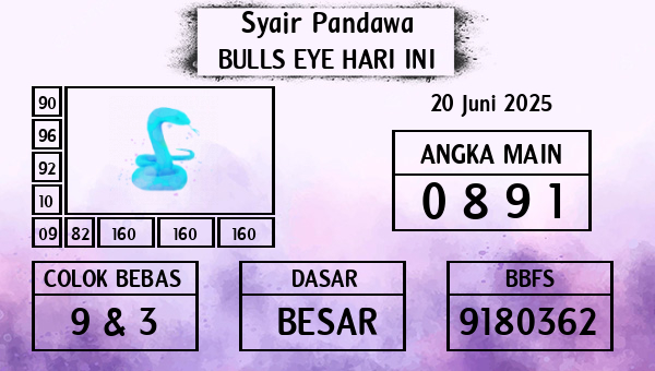 Prediksi Bulls Eye