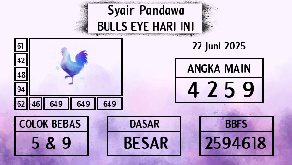 Prediksi Bulls Eye