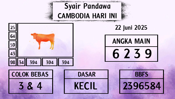 Prediksi Cambodia