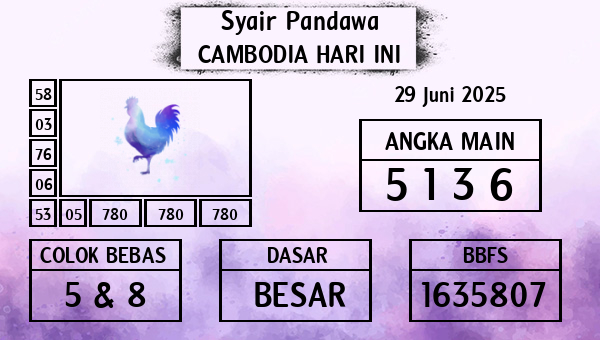 Prediksi Cambodia
