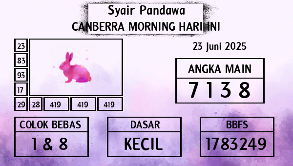 Prediksi Canberra Morning