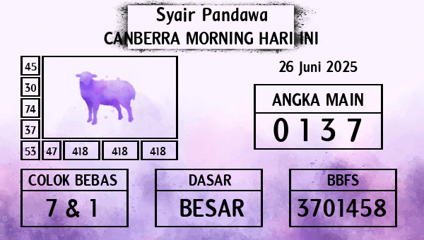 Prediksi Canberra Morning