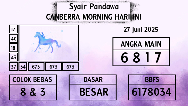 Prediksi Canberra Morning