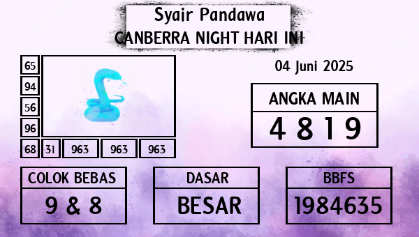 Prediksi Canberra Night