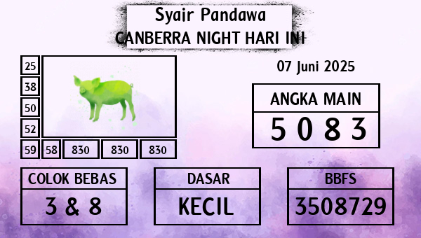 Prediksi Canberra Night