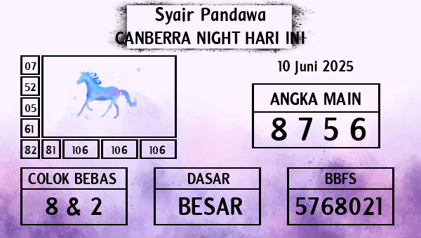 Prediksi Canberra Night