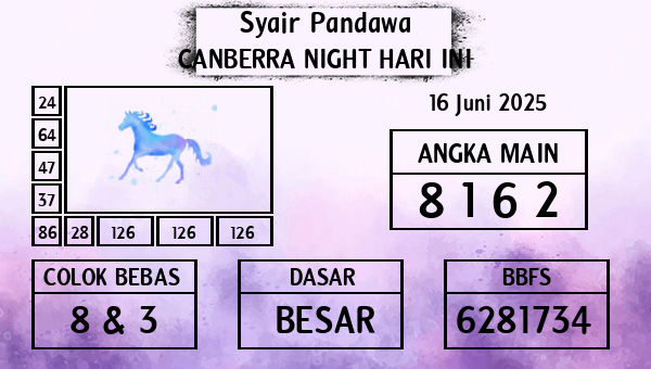 Prediksi Canberra Night