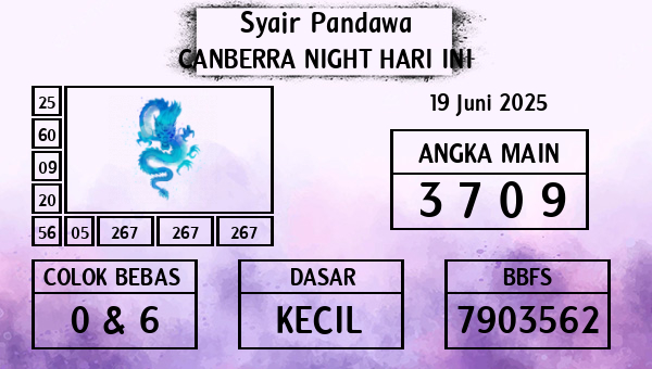 Prediksi Canberra Night