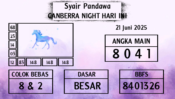 Prediksi Canberra Night