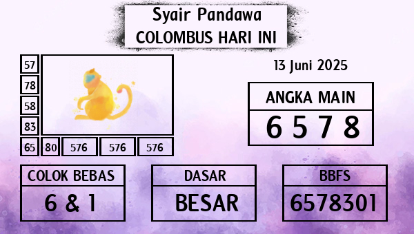 Prediksi Colombus