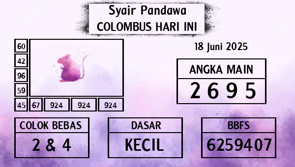 Prediksi Colombus