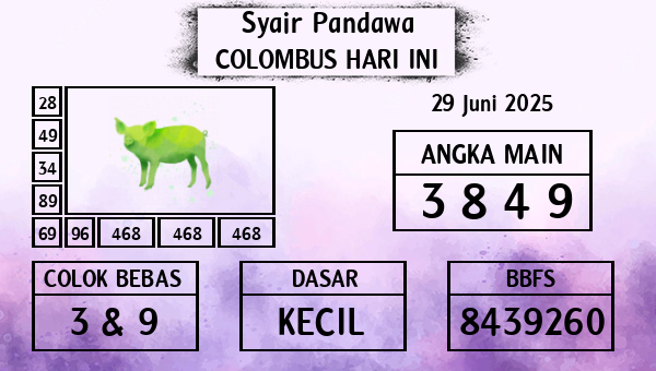 Prediksi Colombus