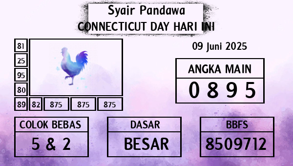 Prediksi Connecticut Day