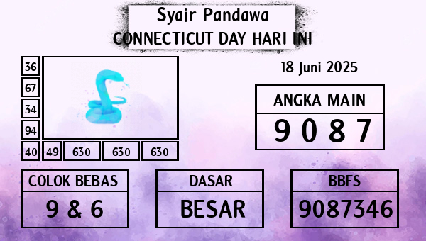 Prediksi Connecticut Day