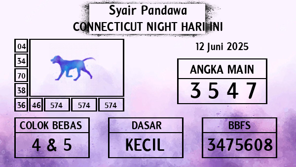 Prediksi Connecticut Night
