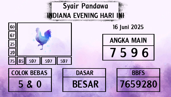 Prediksi Indiana Evening
