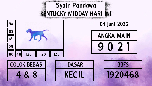 Prediksi Kentucky Midday