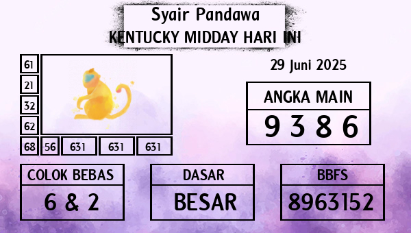 Prediksi Kentucky Midday